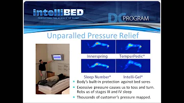 Profit Fuel Sleep Wellness Webinar with intelliBed