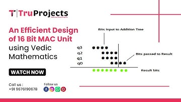 An Efficient Design of 16 Bit MAC Unit using Vedic Mathematics  MTECH VLSI PROJECTS IN HYDERABAD