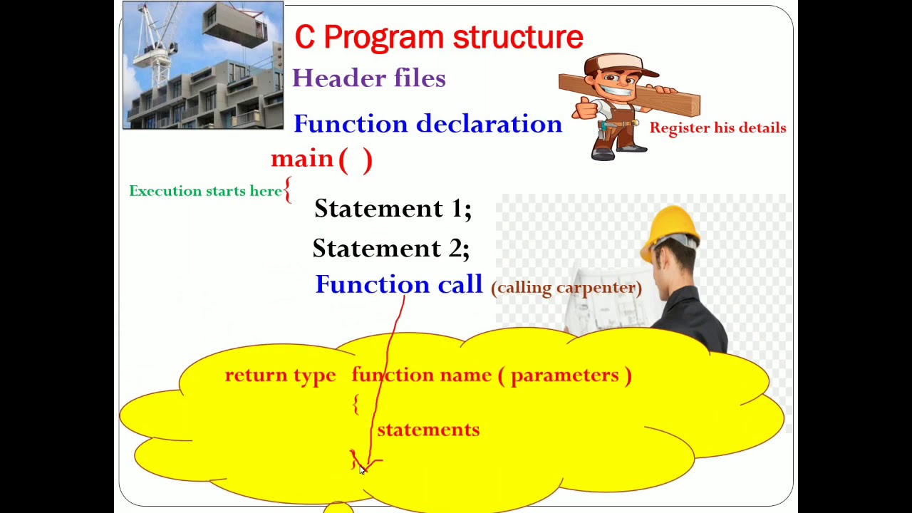 Functions In C Programming YouTube