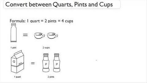 Convert between Quarts, Pints and Cups