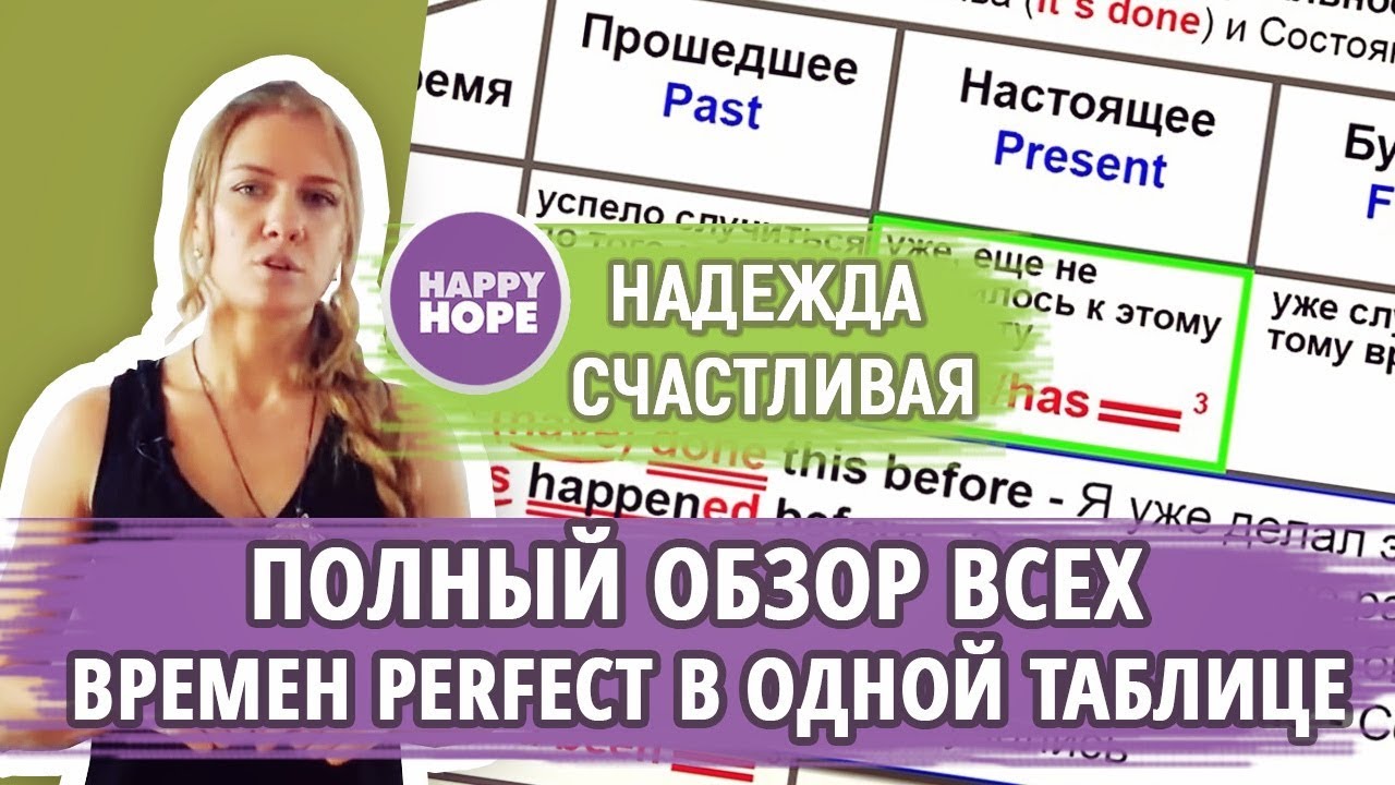2. ВСЕ ВРЕМЕНА ПО ПОЛКАМ в пассивном и активном залогах.