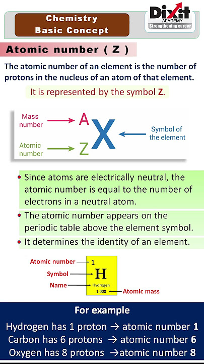 Let’s Learn Atomic Number #atomicnumber  #shorts  #atom #gcse