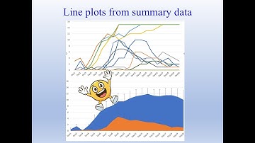 Biostatistics class 6 Part 2, Making line plots from summary data