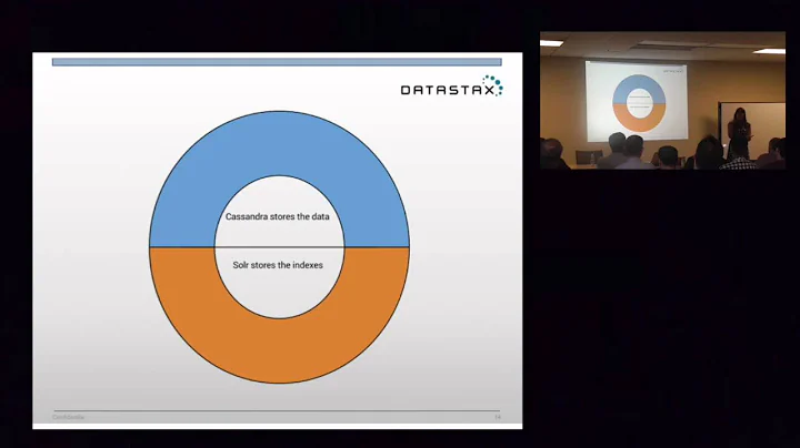 Searching Cassandra with Solr: Rachel Pedreschi