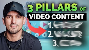 How to Create Video Content That Converts | Top 3 Essential Pieces of Video Content for Marketing