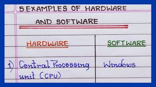 Examples of Hardware and Software | 5 Examples of Hardware and Software | Name of Hardware Software Profile