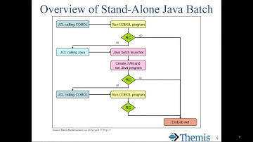 Understanding IBM WebSphere Compute Grid