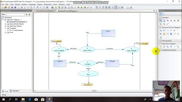 Power Designer pembuatan DFD