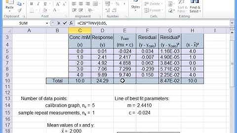 Analytical Science: Standard Series Calibration Errors