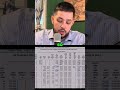 Passive Compound Interest in your IBC Whole Life Policy