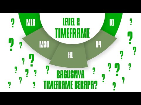 Panduan praktis menentukan timeframe terbaik untuk trading || LEVEL 2