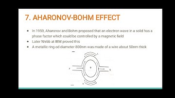 EC402 Nanoelectronics Session6: Aharonov-Bohm Effect