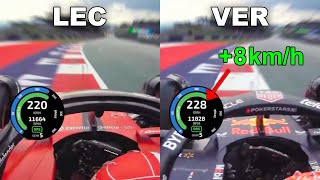 Verstappen vs Leclerc Lap Comparison - Austria 2023 (-0.048)