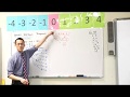 Permutations and Combinations Concepts