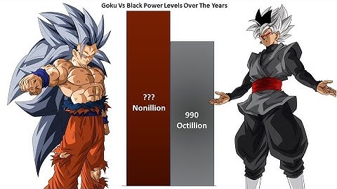 Goku Vs Black Goku POWER LEVELS 🔥 ( DB DBZ DBH DBHS GT)