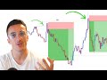 The ultimate liquidity day trading strategy  2024 forex strategy