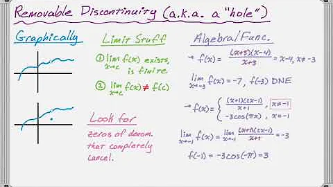 Three Types of Discontinuities in Functions