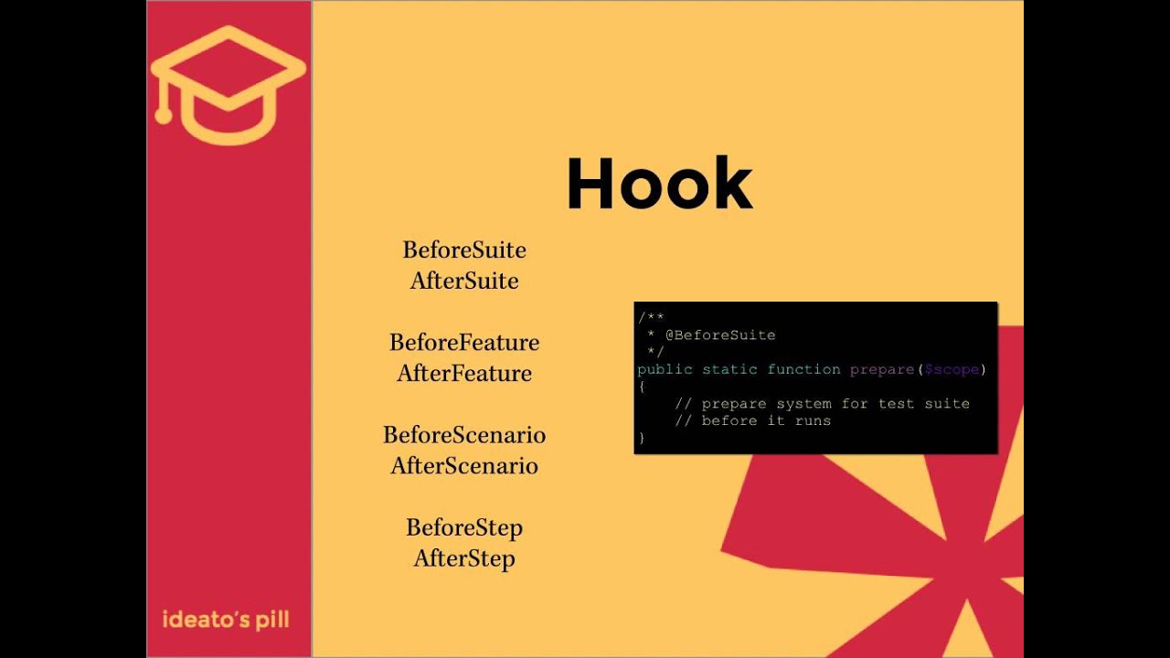 Story BDD in PHP con Behat - YouTube