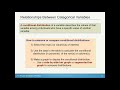 AP Statistics 1.1 Analyzing Categorical Variables