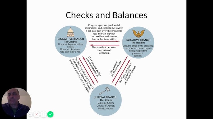 Checks And Balances Venn Diagram