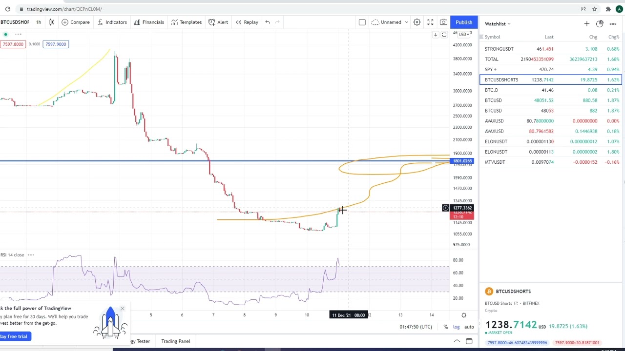 safe btc crypto price