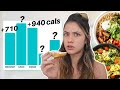 I Tracked My Intuitive Eating..And The Results Shocked Me