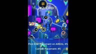 Mindcap's Hardest Creations #geometrydash #gdupdate #gd #roblox