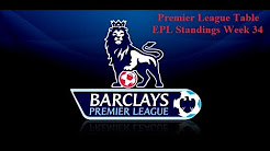 Premier League Table EPL Standings Week