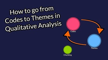 How to go from Codes to Themes in Qualitative Analysis