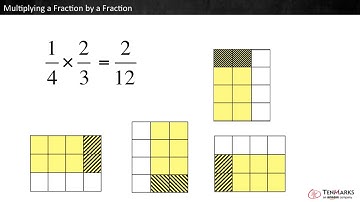 Multiplying a Fraction by a Fraction: 5.NF.4