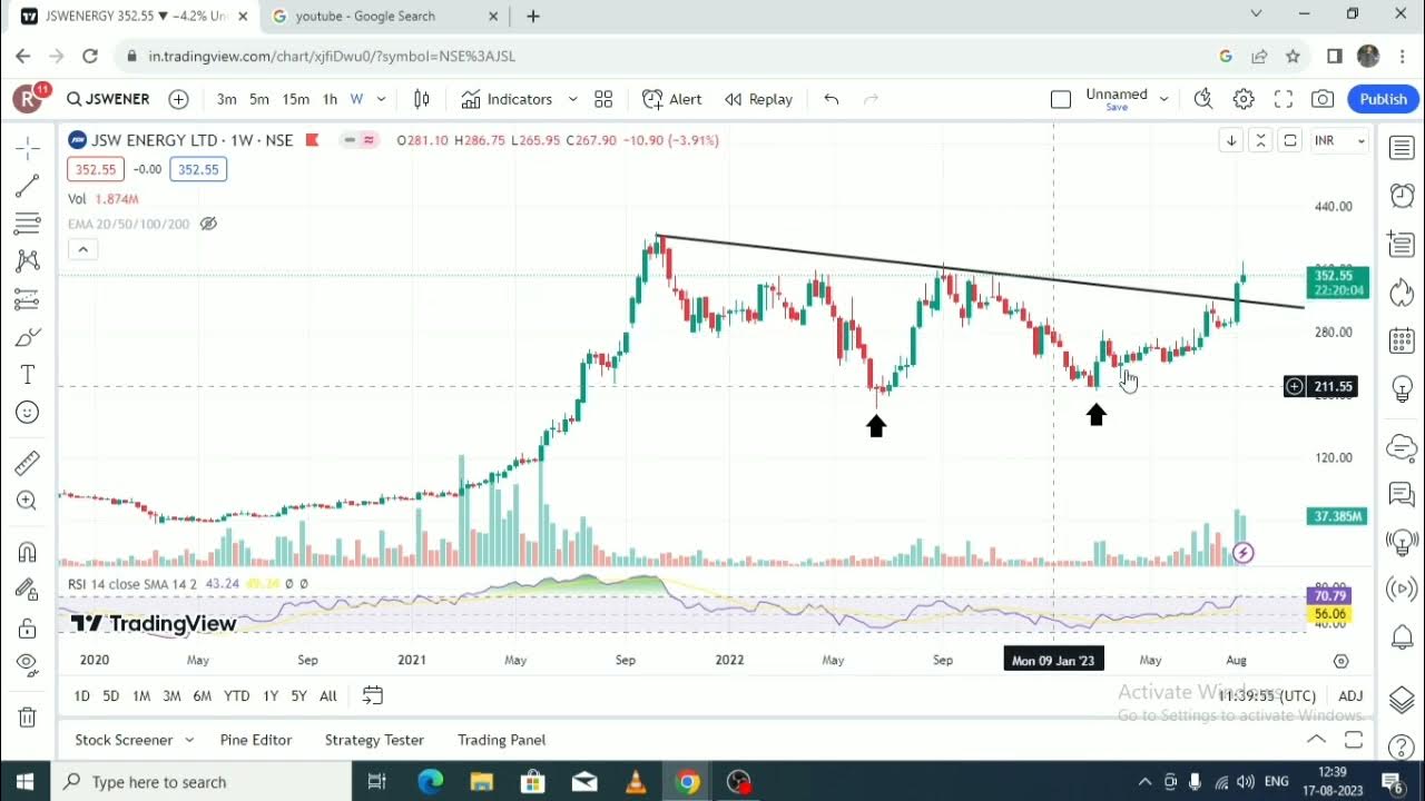 JSW ENERGY CHART YouTube