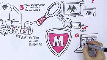 McAfee Active Response Intel by Melissa Avila