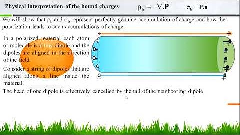 Physical interpretation of bound charges
