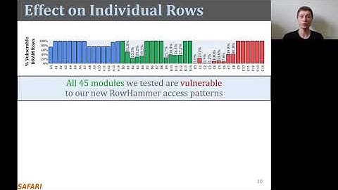 P&S DRAM Bender FS2022: Uncovering TRR: New Methodology, Custom RowHammer Patterns & Implications
