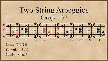 Two String Arpeggios | Cmaj7 - G7