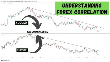 Forex Currency Correlation | Understanding how it works