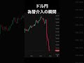 ドル円 為替介入の瞬間 2026.4.30