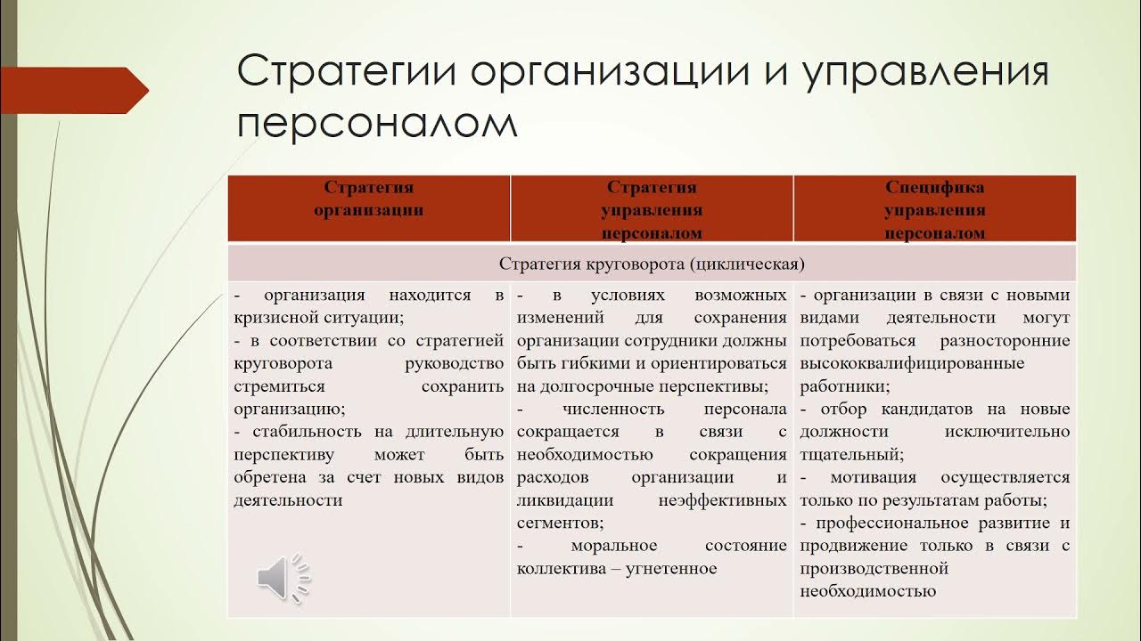 Стратегия управления мотивацией. Разработка стратегии управления персоналом организации. Потребительская стратегия управления персоналом. Партнёрская стратегия управления персоналом. Стратегия управления в медицинской организации.