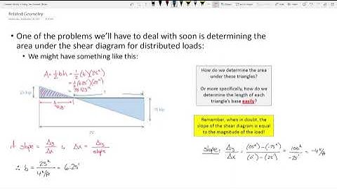 CE 312 Lecture 18: V/M for Distributed Loads (2022.10.03)