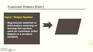 Lecture 4 Flowchart And Pseudocode