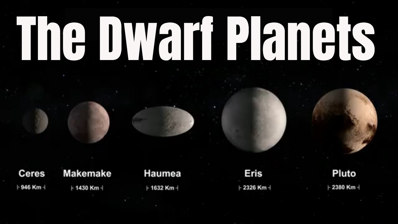 Meet the 5 Dwarf Planets - YouTube