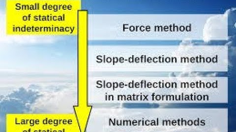 Force method example #1: one degree indeterminate
