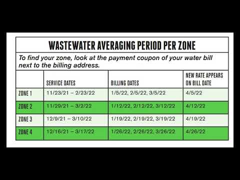 How to Read Your City of Taylor Water Utility Bill
