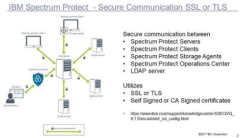 IBM Spectrum Protect setting up SSL between the client and server – Demo