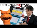 Goodbye, Nintendo 3DS