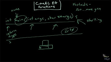 CSGLearn CaaAL Topic 4, Functions and Stack Frames