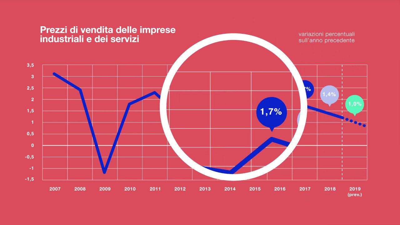 Siti di incontri gratuiti nel Regno Unito 2012