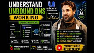 Understand Unbound DNS Working | Recursive DNS Explained with Pi-hole (Urdu/Hindi)