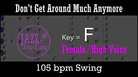 Don't Get Around Much Anymore - a backing track with Intro + Lyrics in F (Female) - Jazz Sing-Along