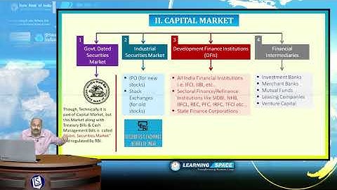 Banking Awareness Lecture   Module 25   YouTube by learning space